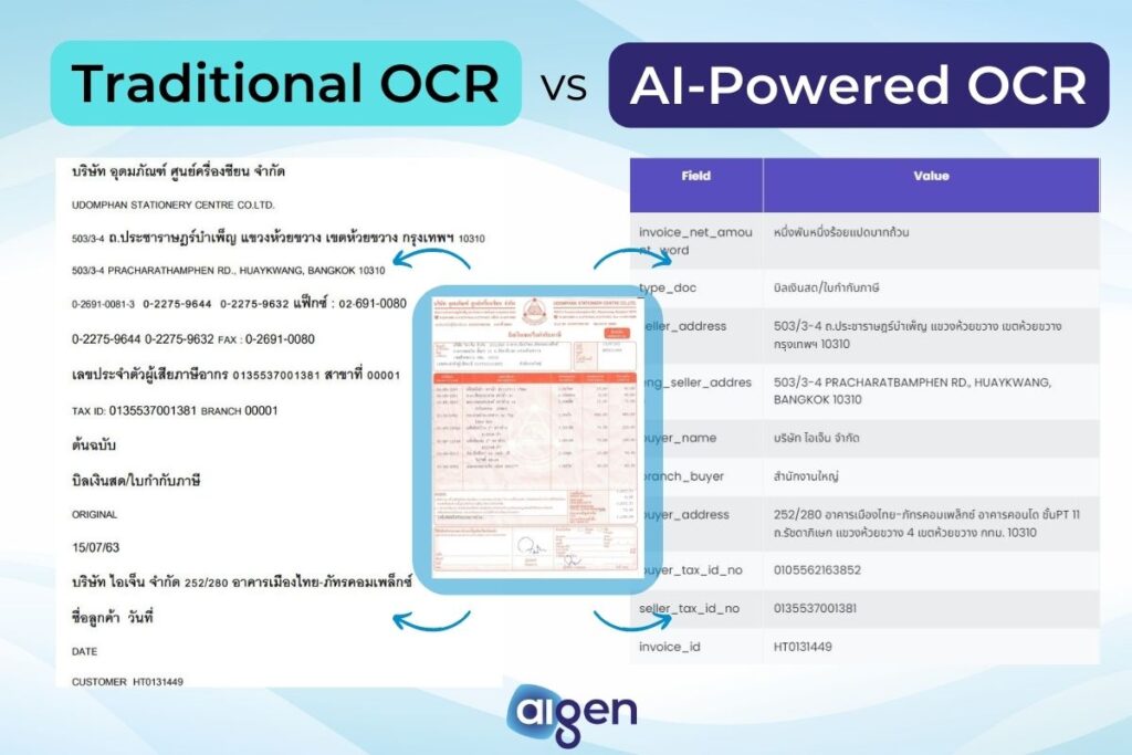 ความแตกต่างของผลข้อมูลระหว่าง Traditional OCR VS AI-Powered OCR