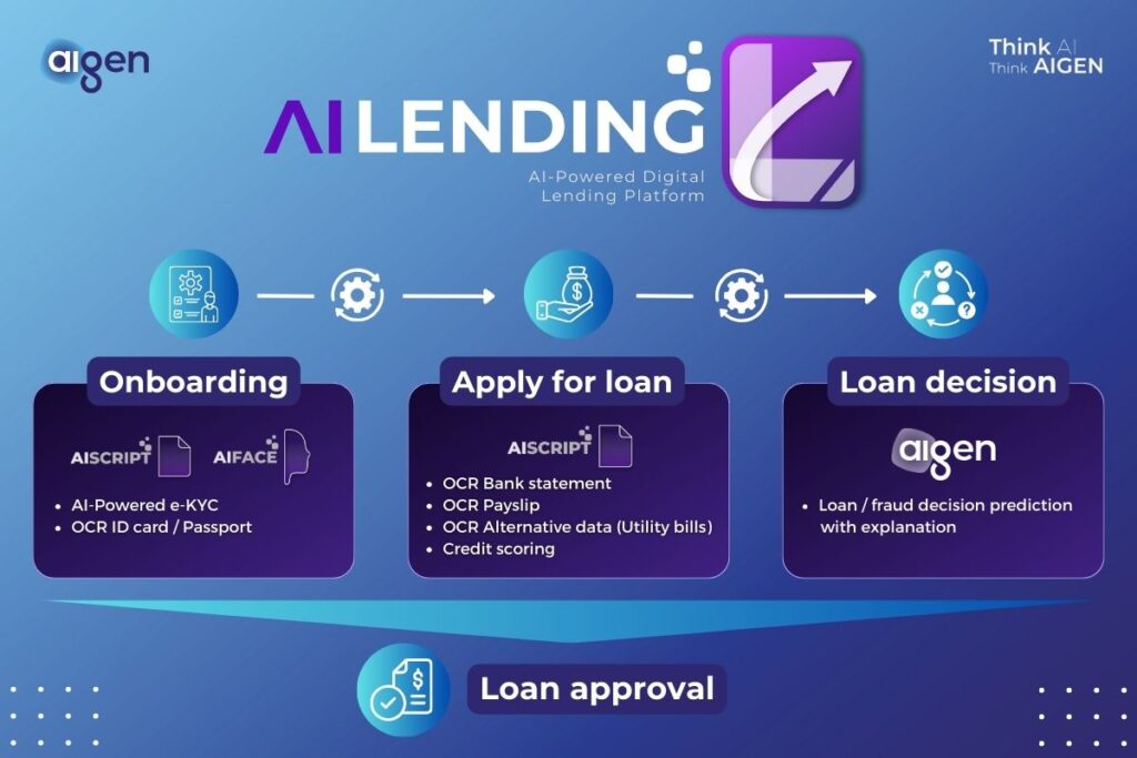 บริการ aiLending โซลูชัน AI-Powered Digital Lending จาก AIGEN