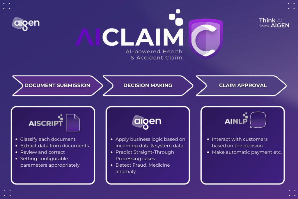 วิธีการทำงานของ aiClaim โซลูชัน AI สำหรับธุรกิจประกัน