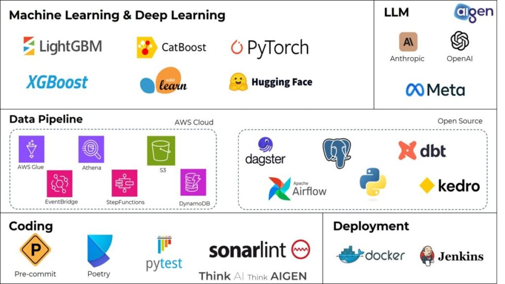 รวมเครื่องมือการทำ Data science สำหรับธุรกิจ