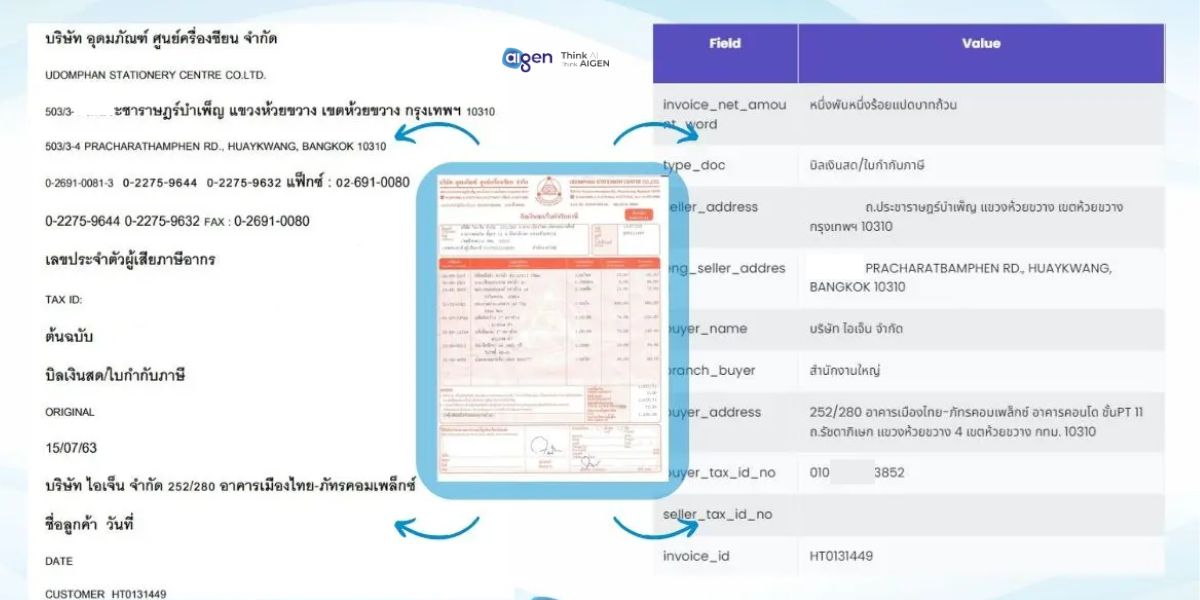เทียบความต่างจากการดึงข้อมูลด้วยเทคโนโลยี Traditional OCR VS AI-Powered OCR